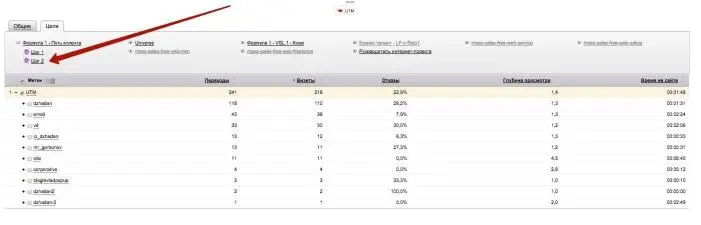После этого вы увидите развернутую статистику сколько человек оформило заявку - фото 60
