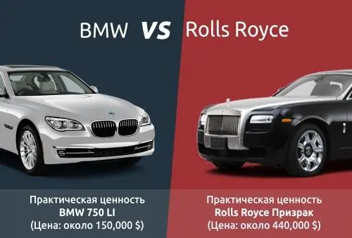 На нем изображены два автомобиля BMW 750 LI и ROLLS ROYCE Призрак Стоимость - фото 64