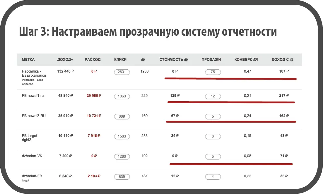 Здесь показан отчет о нашей рекламной компании в системе Justclick Как видите - фото 70