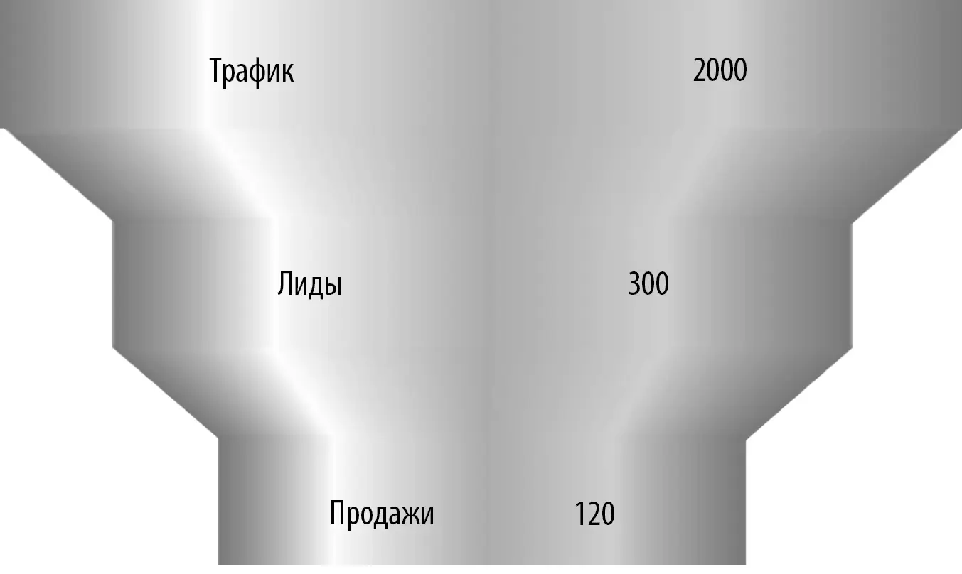 Для того чтобы зарабатывать больше нужно увеличивать показатель каждого уровня - фото 65