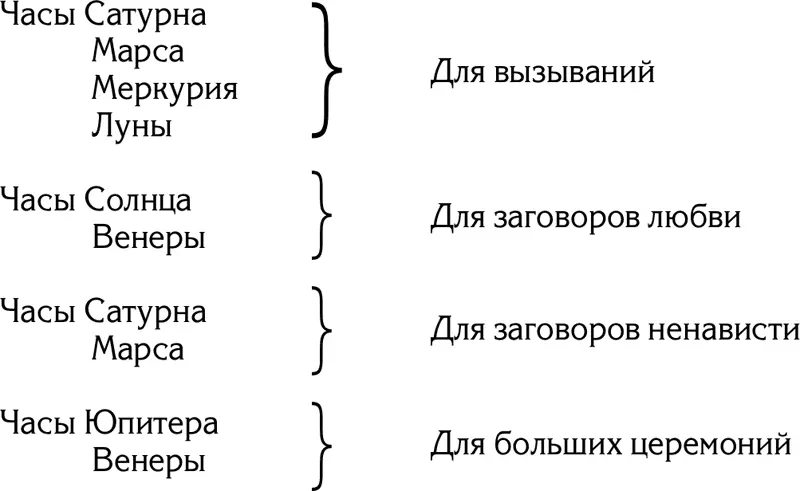 Чахотка по Парацельсу излечивается так размочить белый хлеб в хорошем - фото 223