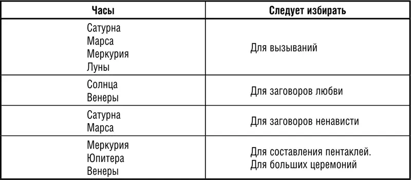 22 Изображения для гравировки 23 Личность активная или сознательная - фото 225