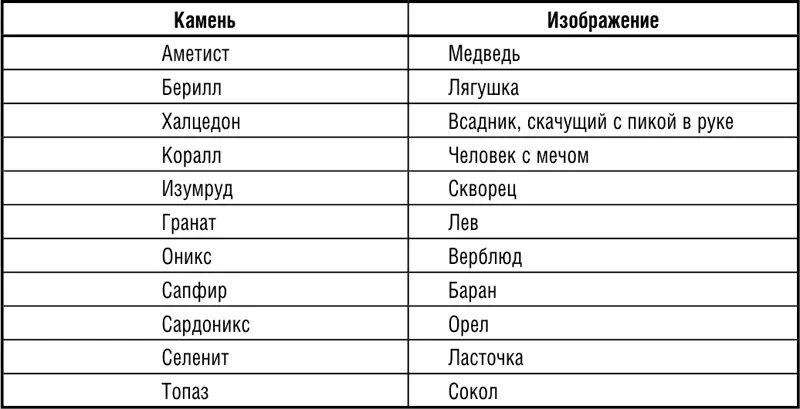 23 Личность активная или сознательная человеческая душа 24 Астральный - фото 226
