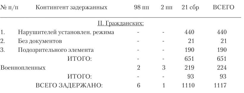 Б РПГ 2 пп высланные от 8 12 и 13 застав в направлении Самофаловка 24 ст - фото 31