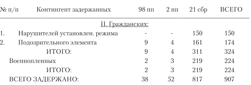 Б 4243 года служебный наряд дозор 13 заставы 2 погранполка под командой - фото 30