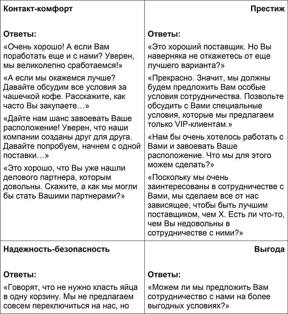 2 Дорого Это дороже чем у 3 Сопротив - фото 31