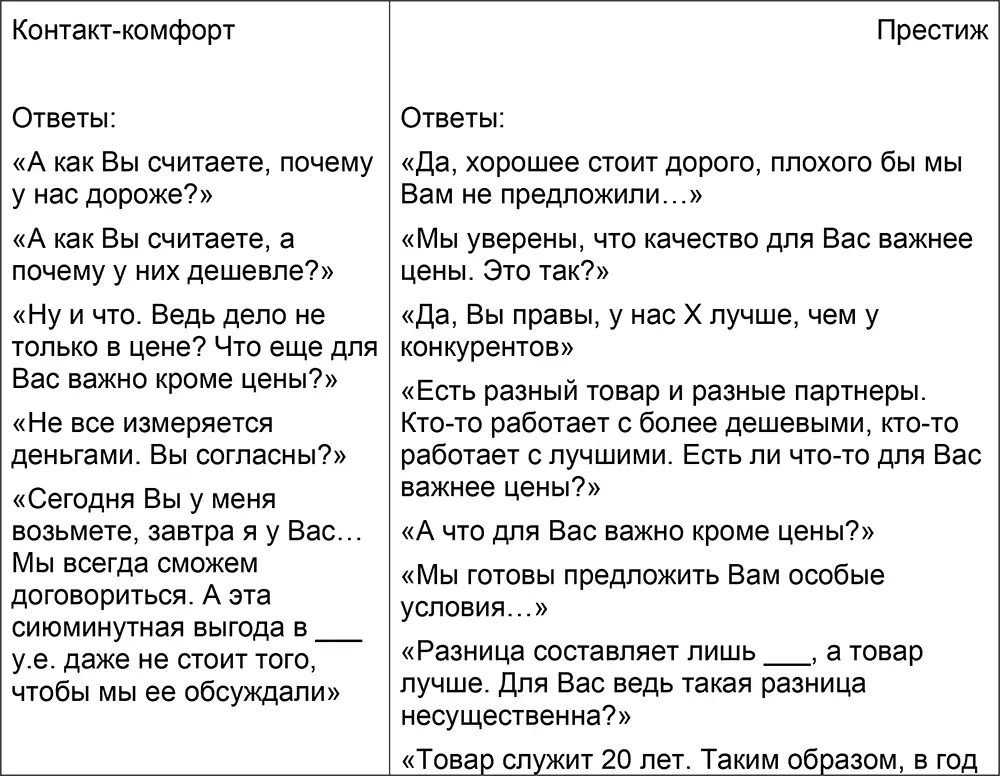3 Сопротивления техническому решению Мне нужен не Х а Y Меня не - фото 33