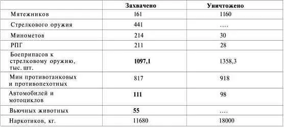 Такая организация напоминавшая в миниатюре общевойсковые операции с выходом - фото 137