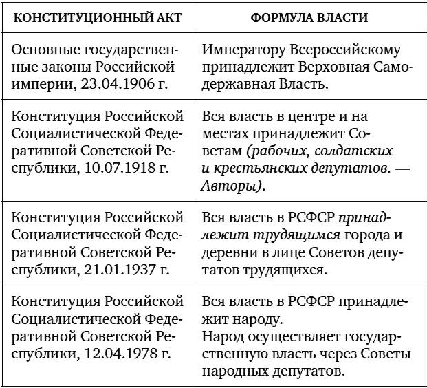 Принадлежность власти понятному физически и юридически реальному субъекту - фото 1