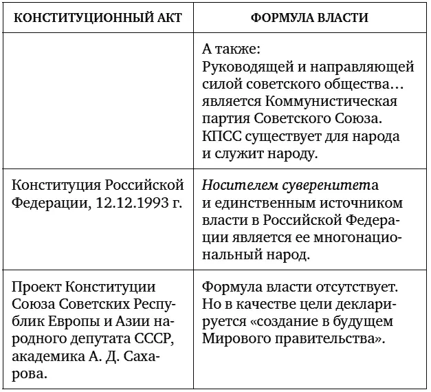 Принадлежность власти понятному физически и юридически реальному субъекту - фото 2