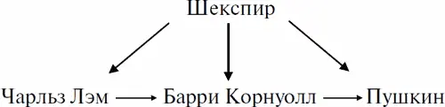 Существует английский поэт у которого мы можем проследить те же линии - фото 17