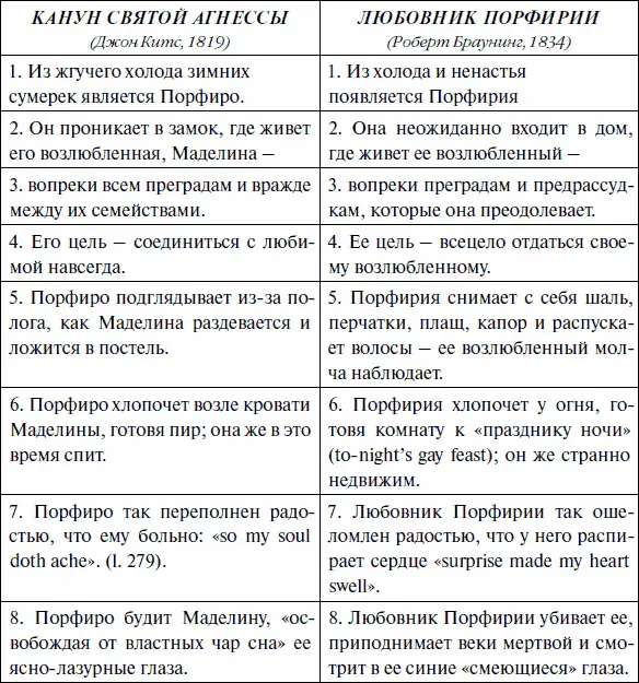 Несмотря на параллельность развития действия до известного предела разница - фото 20