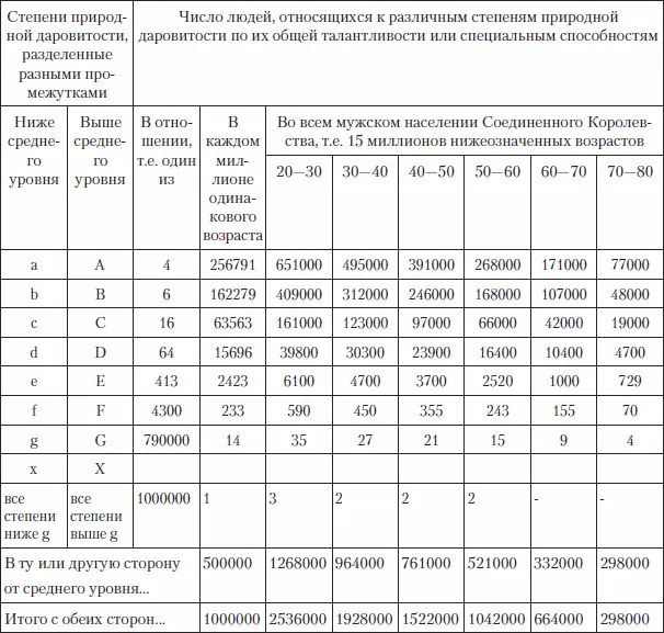 Используя результаты экзаменов в Кембридже и Королевской Военной Коллегии Ф - фото 1