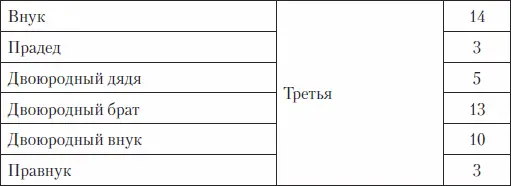 Убежденность Ф Гальтона в наследственной природе интеллекта была основана на - фото 3