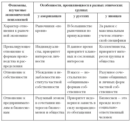 Данные пусть и приблизительного кросскультурного анализа позволяют говорить - фото 3