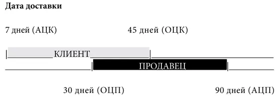Любая сделка которая отвечает требованиям обеих зон торга будет выгодна и - фото 5