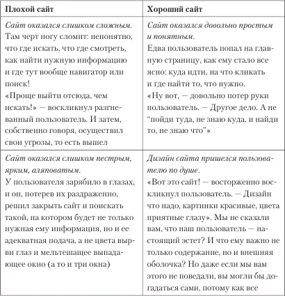 Увеличение продаж с SEO - фото 11