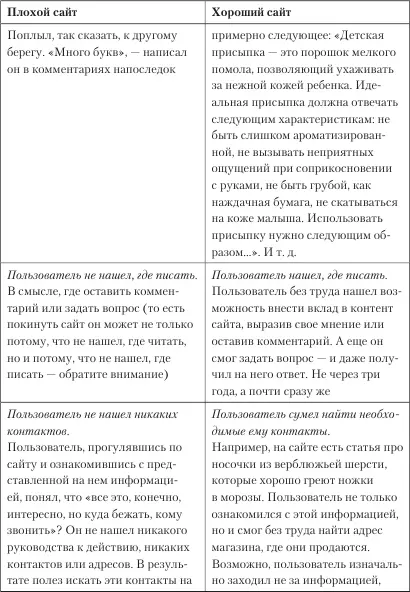 Увеличение продаж с SEO - фото 13