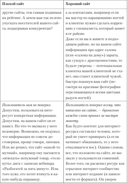 Бывает что сайт всем хорош а пользователь все равно взял и вышел не прошло - фото 14