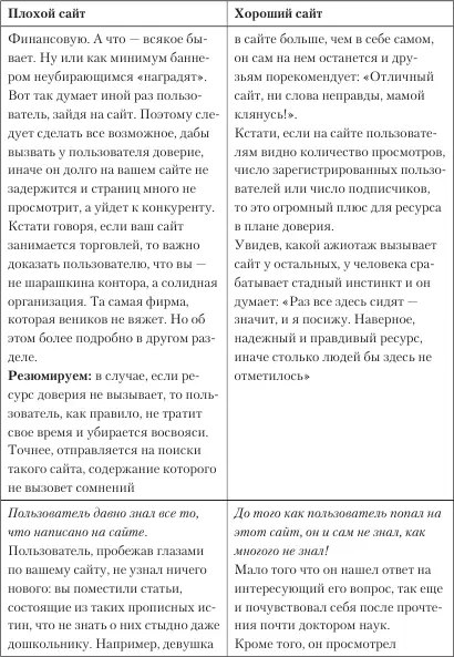 Бывает что сайт всем хорош а пользователь все равно взял и вышел не прошло - фото 15