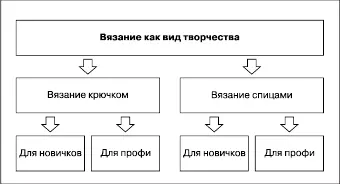 ПРАВИЛО ТРЕХ КЛИКОВ Оптимальным считается вариант трех кликов желательно - фото 17