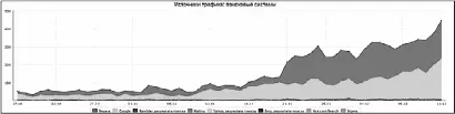 Как же подобрать ключевые слова и грамотно составить семантическое ядро чтобы - фото 18