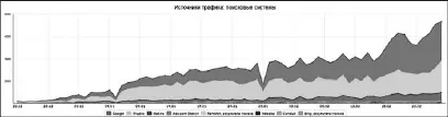 Итак с составлением семантического ядра мы разобрались Теперь перейдем к - фото 24