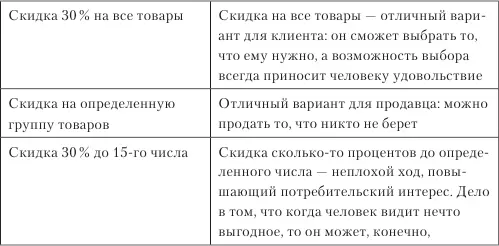 ИСТОРИЯ УСПЕХА Расскажем историю о том как работали над оптимизацией одного - фото 29