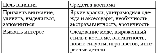 Манипулирование Стоит упомянуть и о таком инструменте создания образа как - фото 7