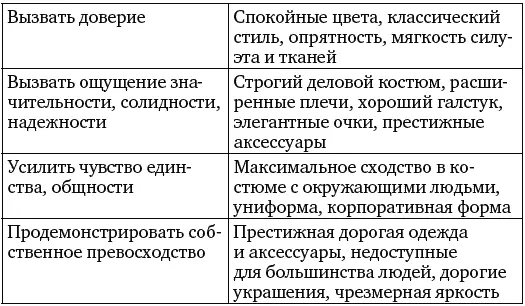 Манипулирование Стоит упомянуть и о таком инструменте создания образа как - фото 8