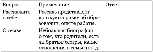 Глава 4 Побочные эффекты Влияние факторов среды на процесс создания образа - фото 10