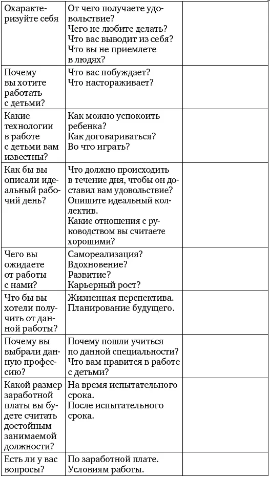 Глава 4 Побочные эффекты Влияние факторов среды на процесс создания образа - фото 11