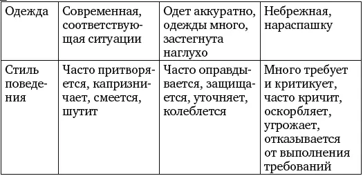 Дальше еще интереснее Вопрос диагностики по одежде Вопросы связанные с - фото 14