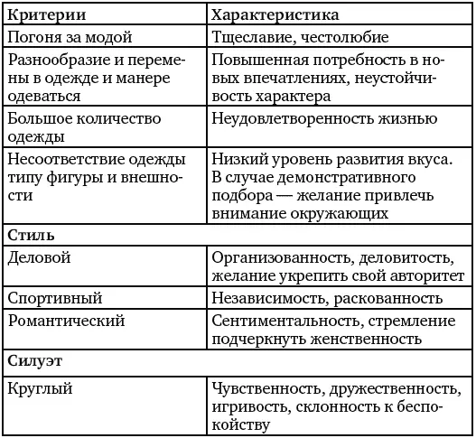 С украшениями все еще сложнее чем с одеждой Есть прекрасная книга М Люшера - фото 15