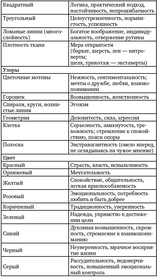 С украшениями все еще сложнее чем с одеждой Есть прекрасная книга М Люшера - фото 16