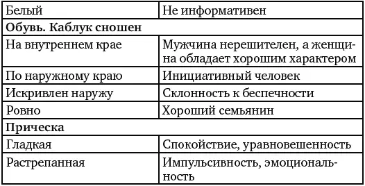 С украшениями все еще сложнее чем с одеждой Есть прекрасная книга М Люшера - фото 17