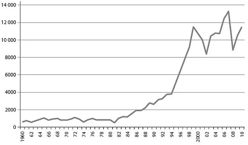 Рис 3 Биржевая революция динамика индекса Dow Jones стоимости акций 30 - фото 7