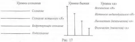 Несколько перефразируя знаменитый стих Державина восхождение человеческого - фото 17