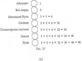 Нисходя со ступени на ступень вплоть до самой наружной оболочки Творения - фото 30