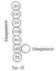 Опираясь на тот же принцип группировки космосов по трое мы можем утверждать - фото 41