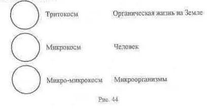 Дополнительная схема изображает космическую боковую октаву в плане ее активного - фото 42