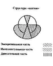 Рис 18 Отметим определенное сходство между этой схемой и той что приведена на - фото 18