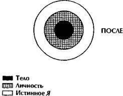 Рис 28 Рис 29 2 Вернемся теперь к типичному случаю Личности едва лишь - фото 29
