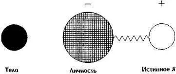 Рис31 Здесь вполне уместно древнее эзотерическое изречение Путь к вершине - фото 31