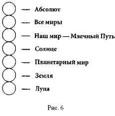 Это так сказать остов Вселенной Мы уже видели что этот остов или костяк - фото 6