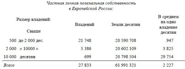 Эти данные неполны так как не сосчитаны ни удельные земли ни земли крупных - фото 5
