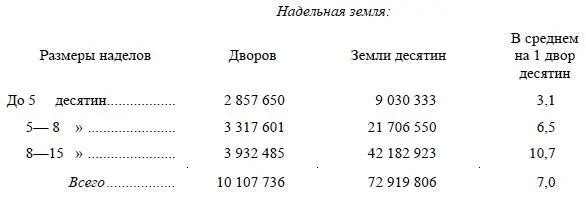 Итак десять миллионов крестьянских семей из всего числа около 13 миллионов - фото 6