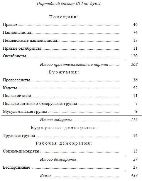 В III Гос думе было два большинства 1 правые и октябристы 268 из 437 2 - фото 7