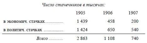 Отсюда видна тесная и неразрывная связь обоих видов стачек Самый высокий - фото 8