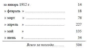 Из этой маленькой таблички ясно выступает между прочим все значение - фото 12